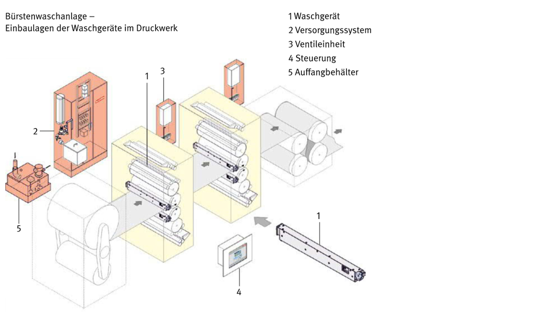 16_9 Bürstenwaschanlage - Einbaulage.jpg