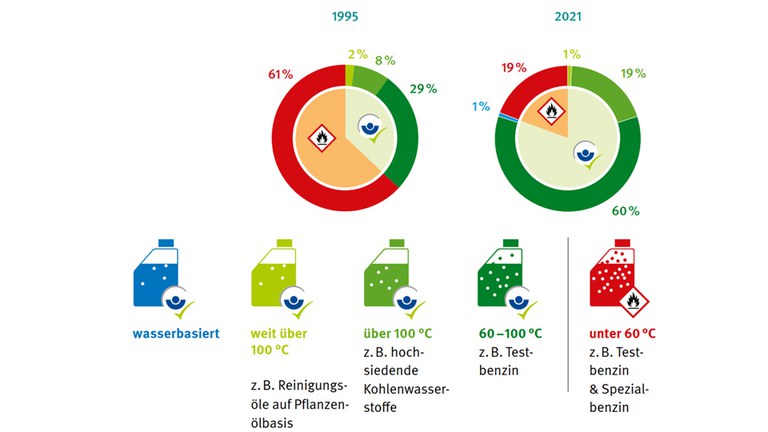 BI-Entwicklung.jpg